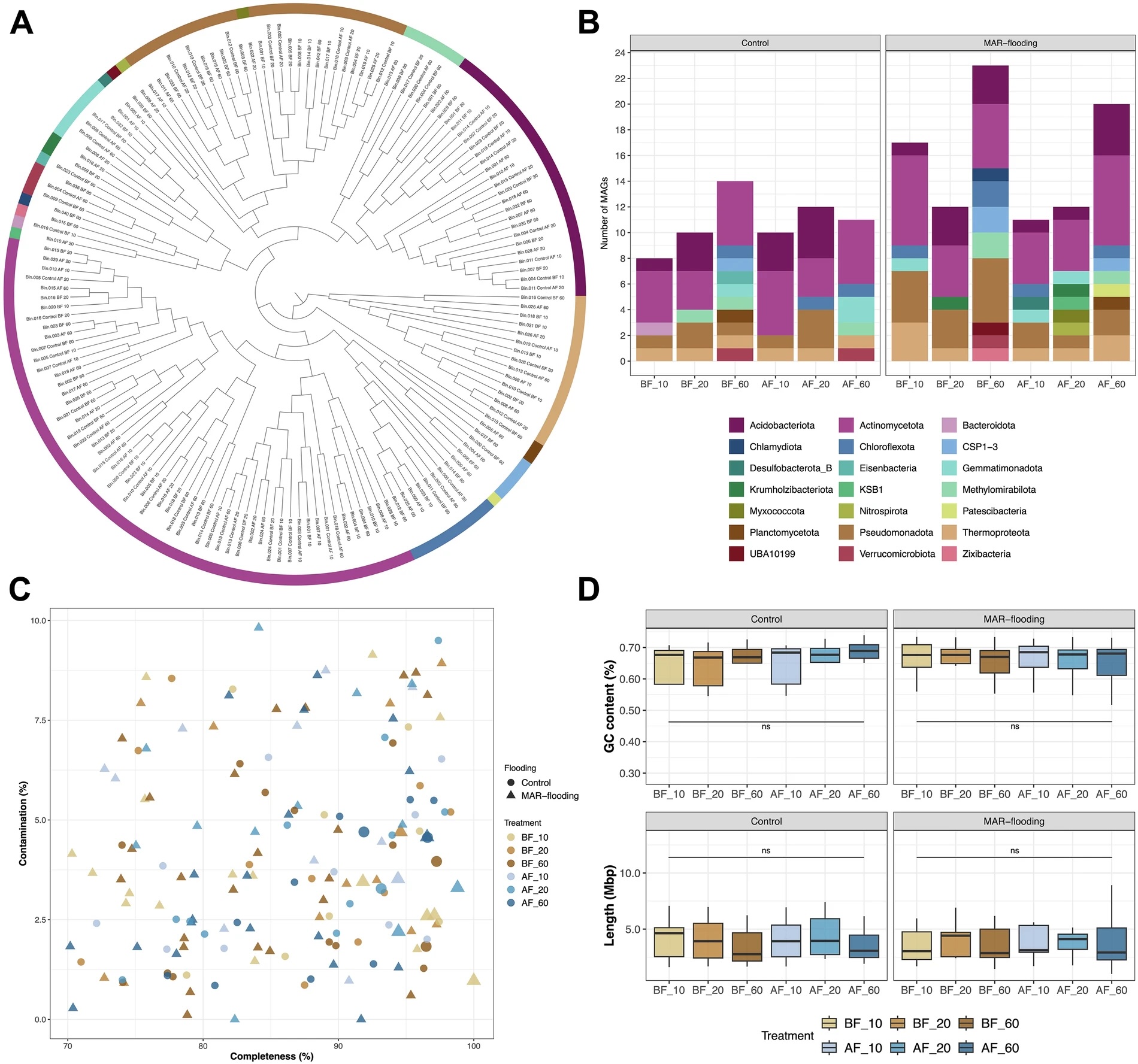 metagenomics